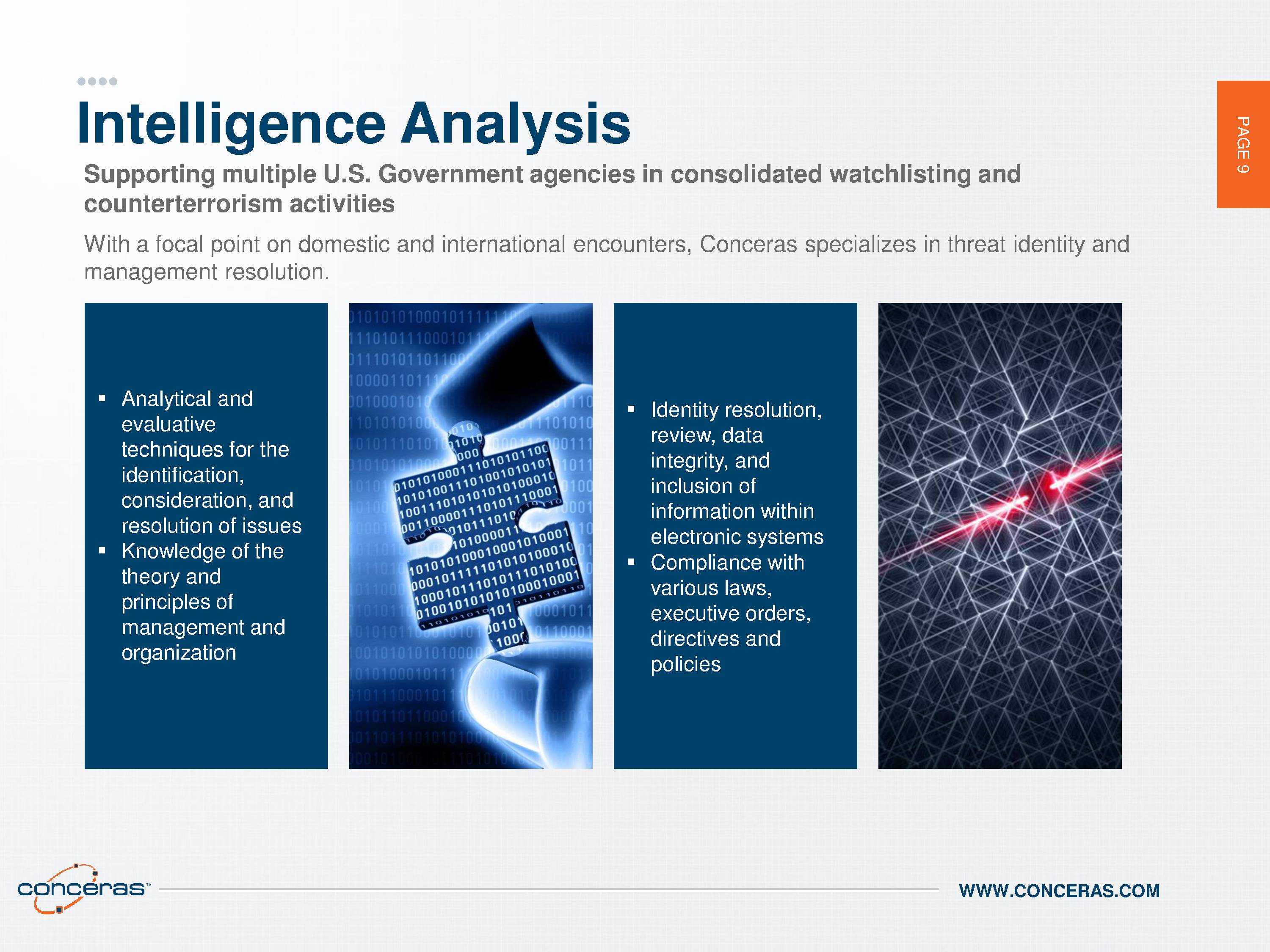 Infographic of Intelligence Analysis